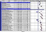 Iraq 2004 - Cost Loaded Master Schedule